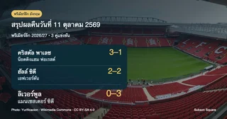 สรุปผลพรีเมียร์ลีก คืนวันที่ 11 ตุลาคม 2569: แมนฯ ซิตีบุกชนะลิเวอร์พูล 3–0